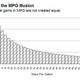 Illustration for article titled Why Trading In Your Old Car for a 2016 Prius Might Not Be the Best Investment
